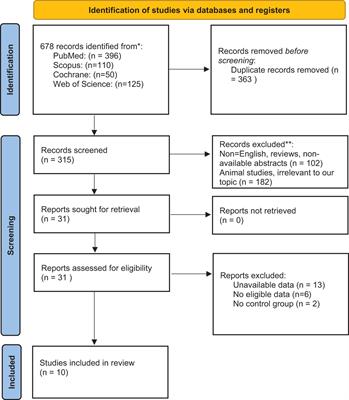 Dynamic changes in kynurenine pathway metabolites in multiple sclerosis: A systematic review